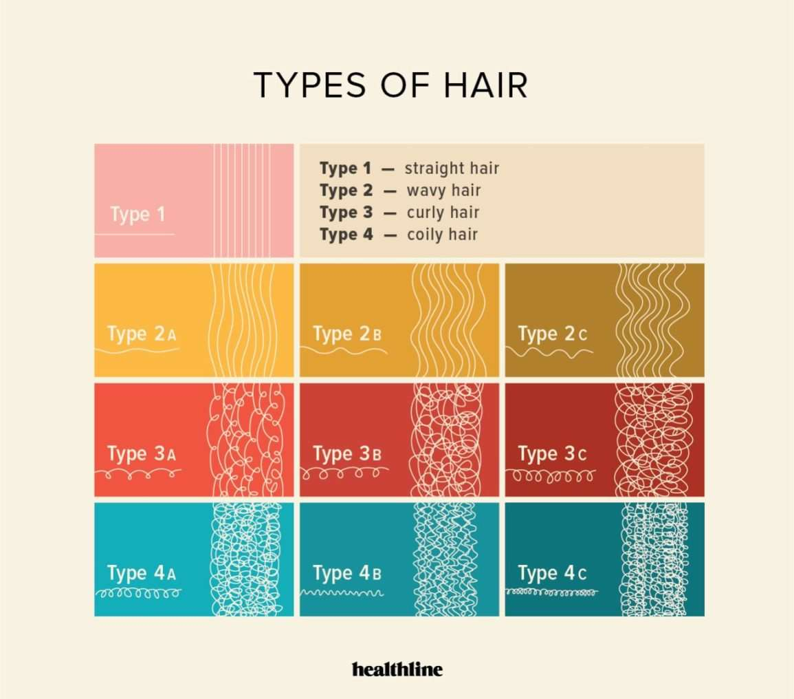 types of hair